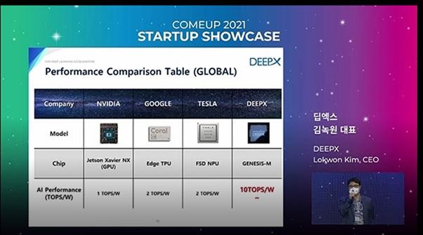 StartUp Showcase