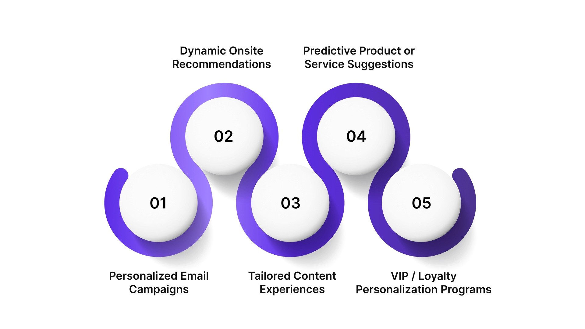 Top 5 One-to-One Marketing Strategies