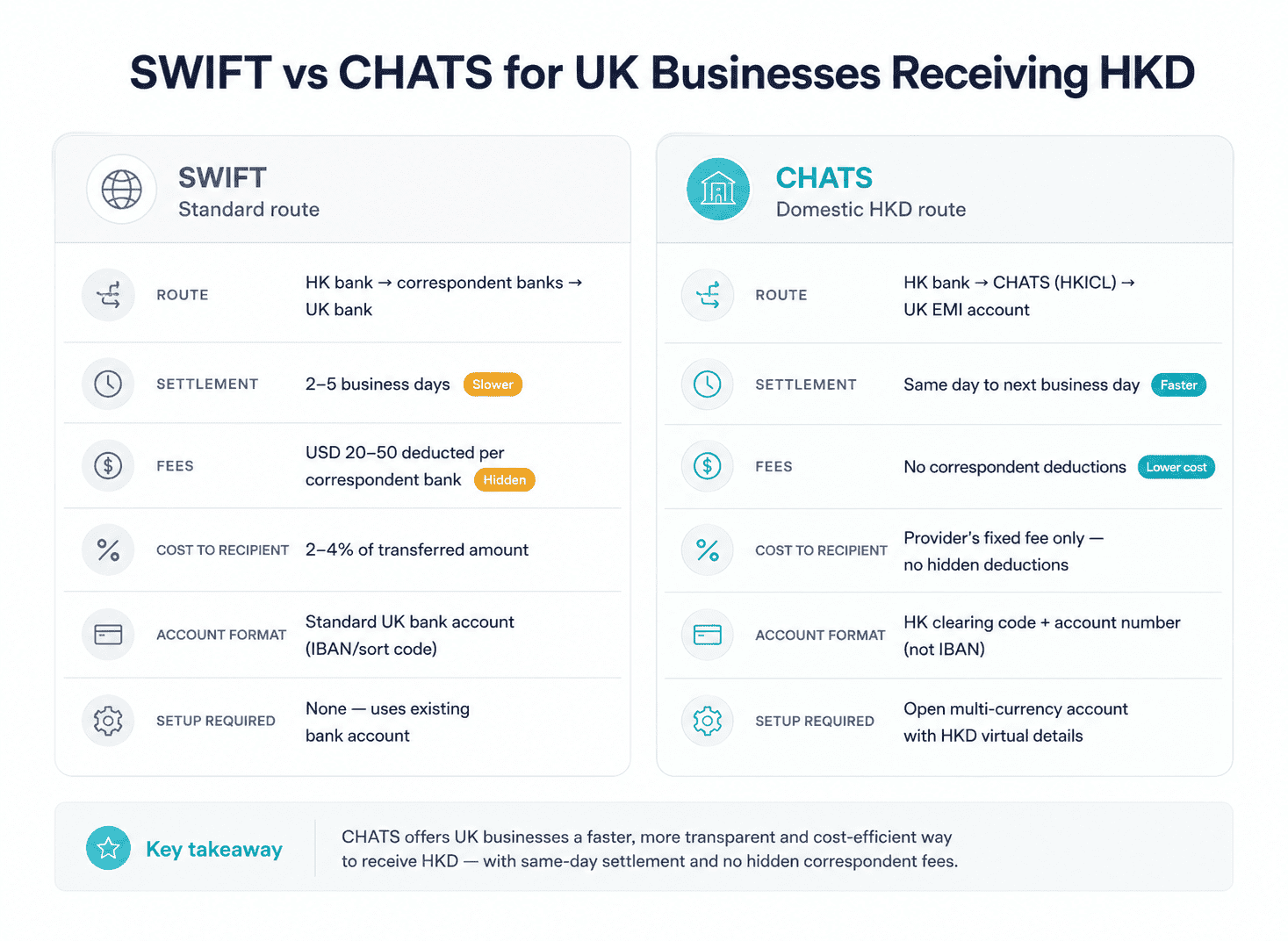 HKD Payment Flow