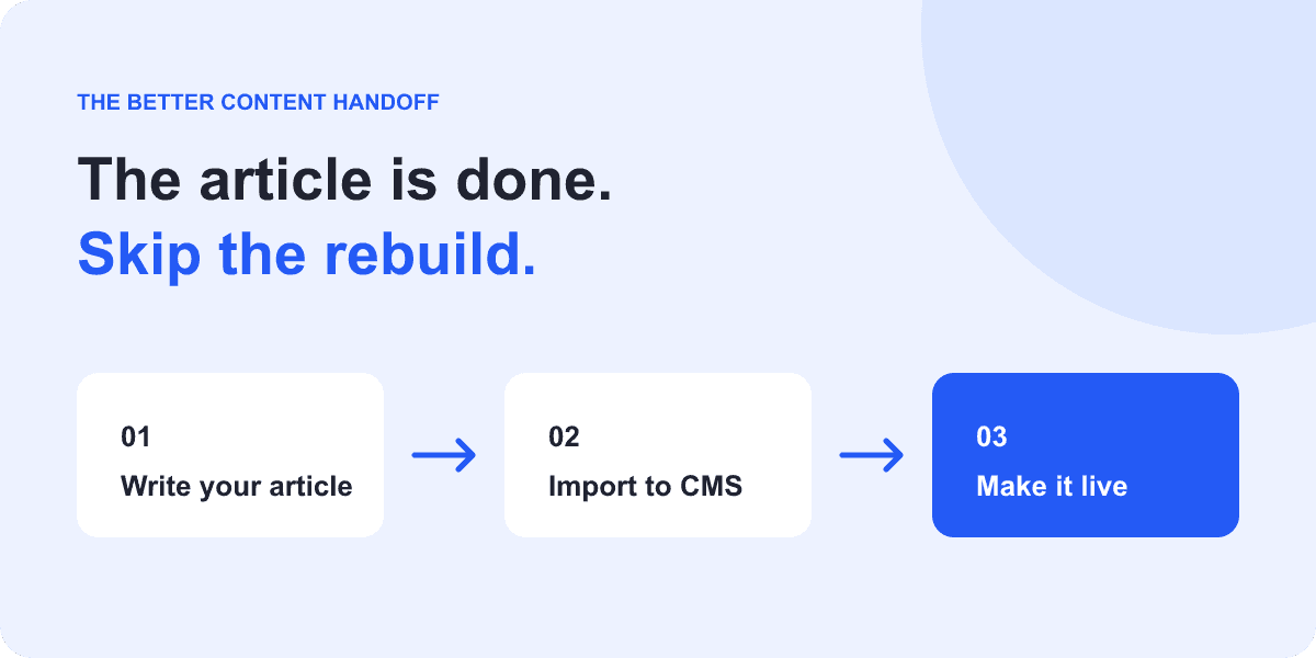 Write your article, import to CMS, then make it live.