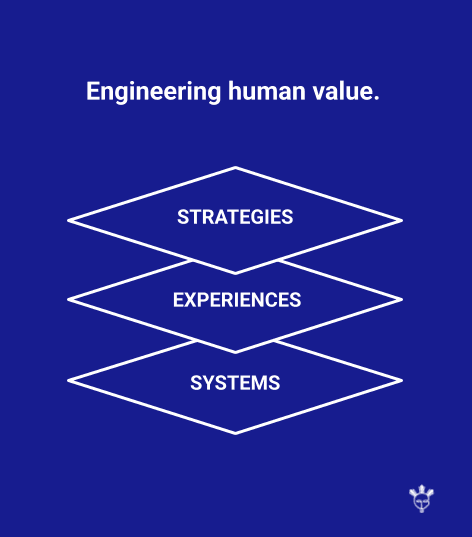 Engineering human value: three layers stacked Strategies, Experiences, and Systems