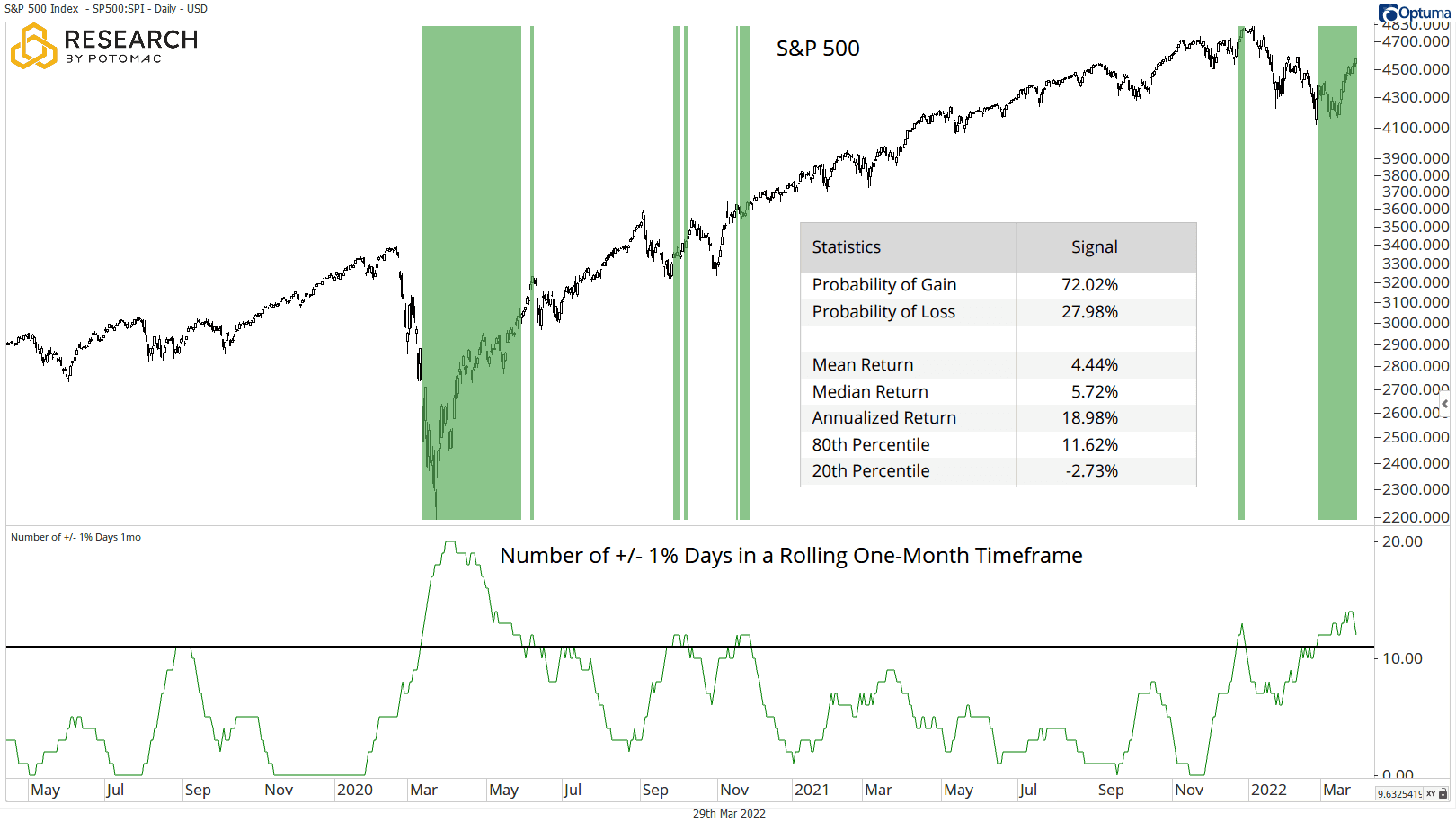 20220331Blog_SPX 1 Days