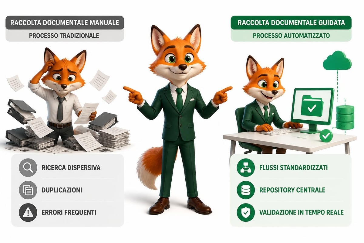 Automazione raccolta documenti
