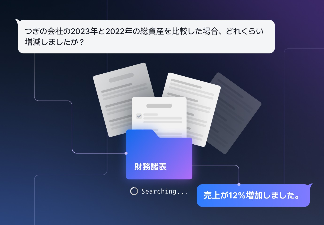企業向けLLMとして、財務諸表分析などの難しいビジネス用語もよく理解し、結果を知らせてくれるWorksOneを示すグラフィック画像