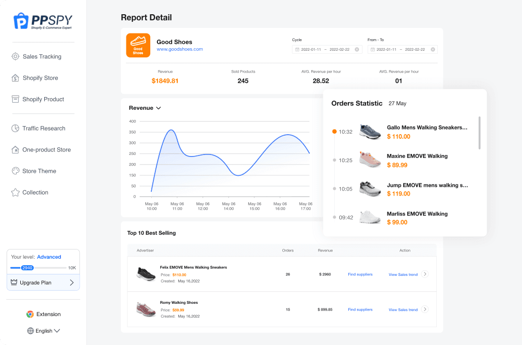 PPSPY report dashboard showing revenue graph and order statistics