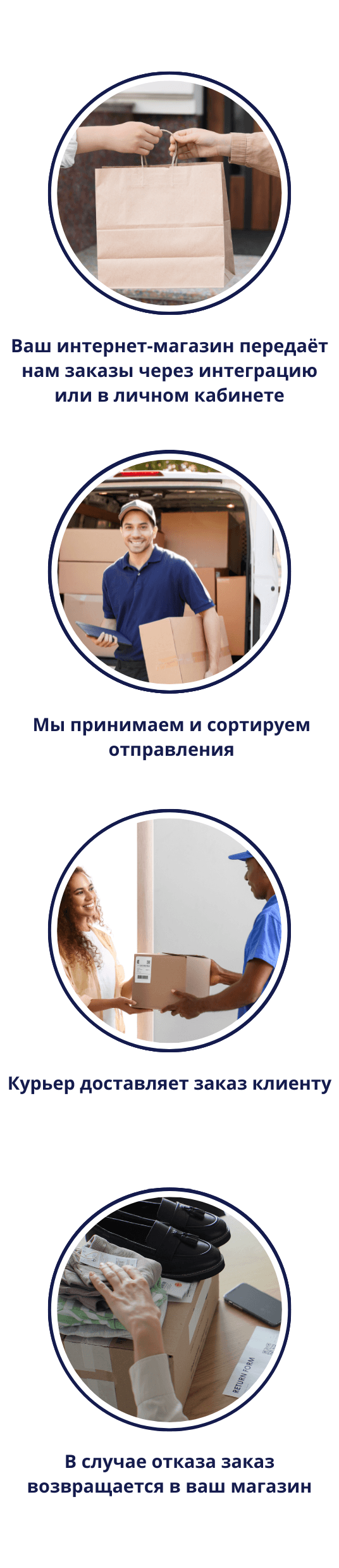 Процесс работы услуги