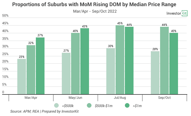 Image of 6361998990e707731c3cdced 10.%20Affordability%20vs%20DOM