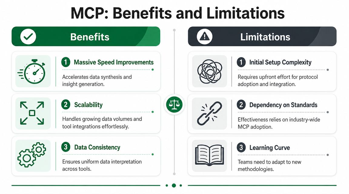 Evaluating the Benefits and Limitations