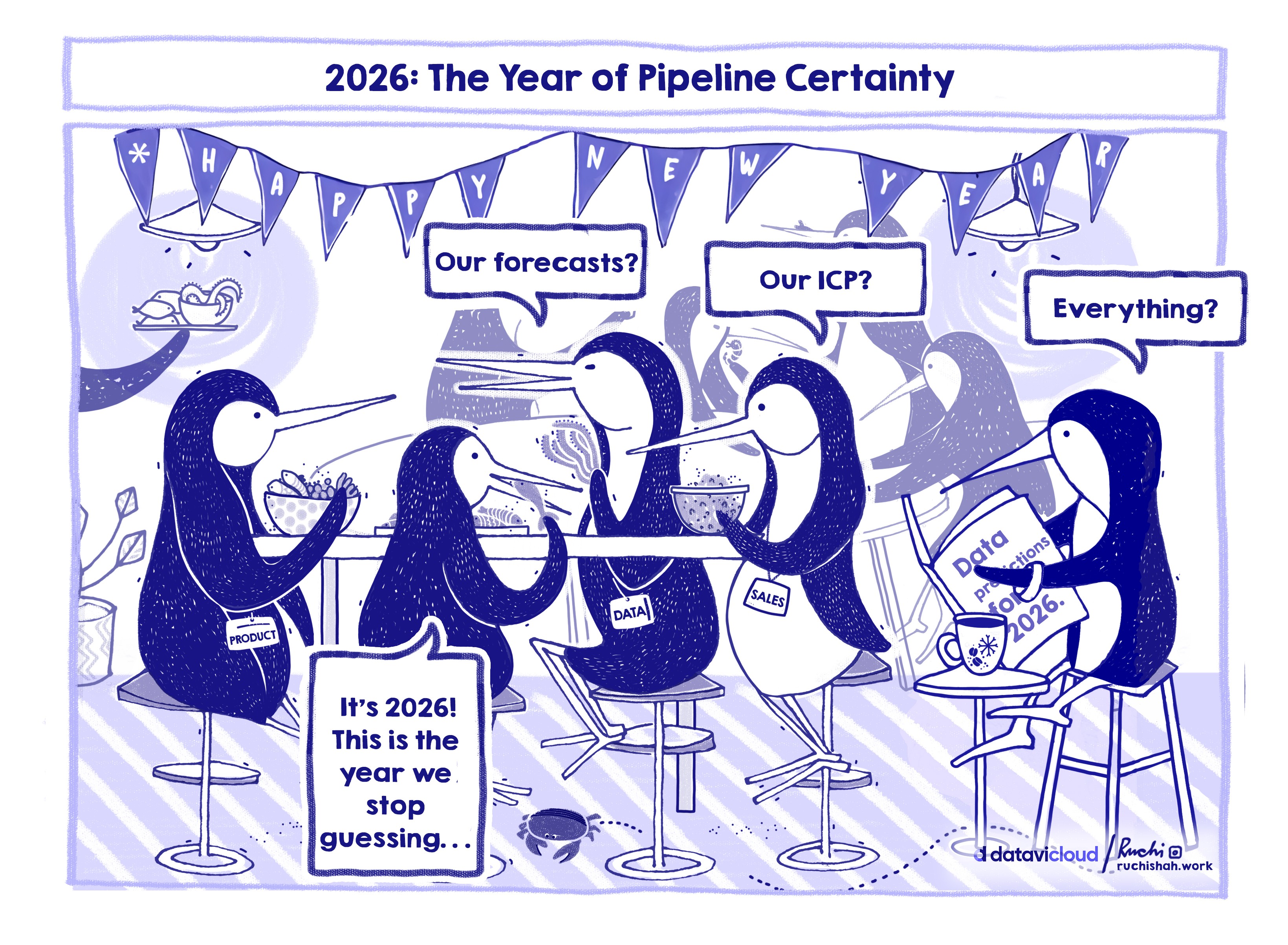 B2B sales humor cartoon titled '2026: The Year of Pipeline Certainty' featuring penguins at a New Year's party with question marks over their heads regarding forecasts and ICP, with a caption stating that 2026 is the year they stop guessing, illustrating the shift to signal-driven data.