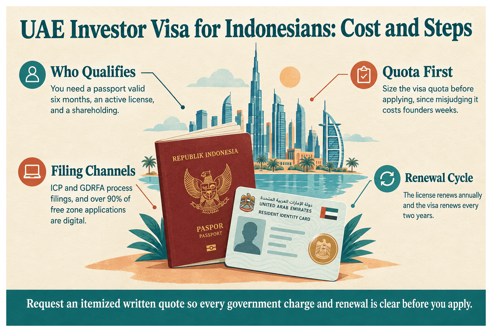 Infographic: UAE Investor Visa for Indonesian Nationals: Cost and Steps