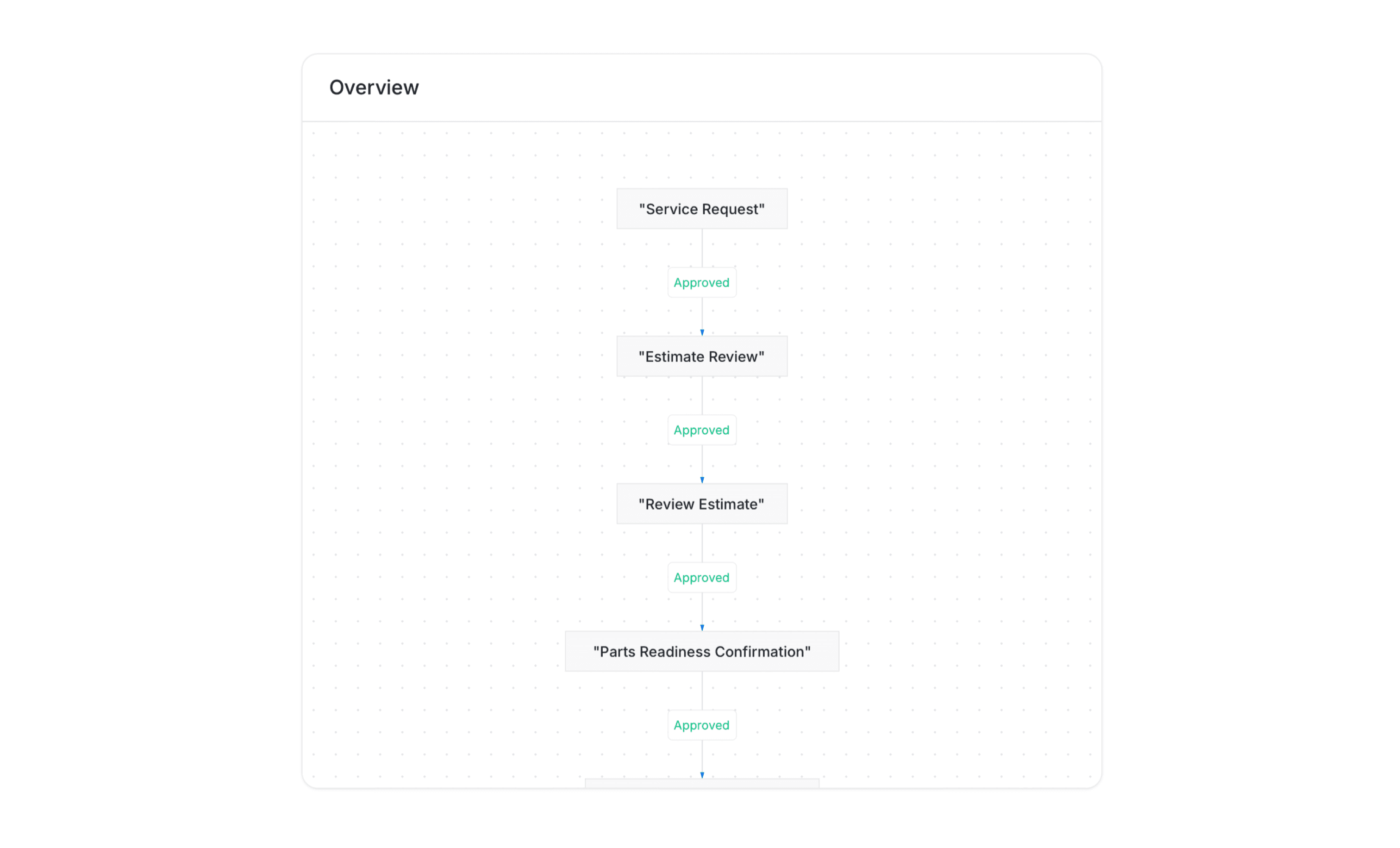 hiwork client portal with steps