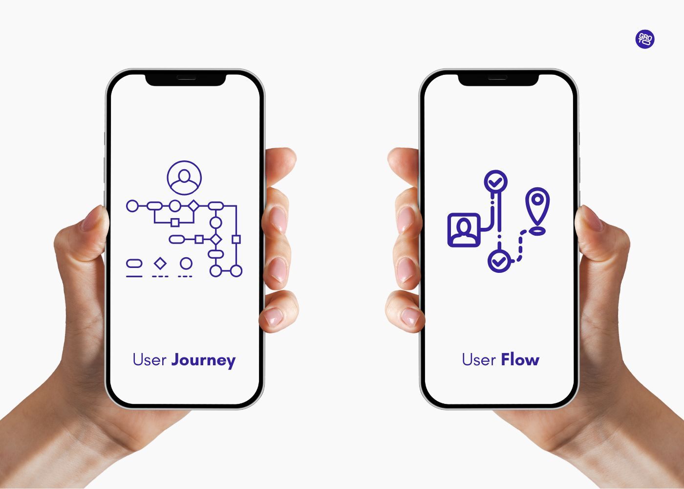 User Journey vs. User Flow