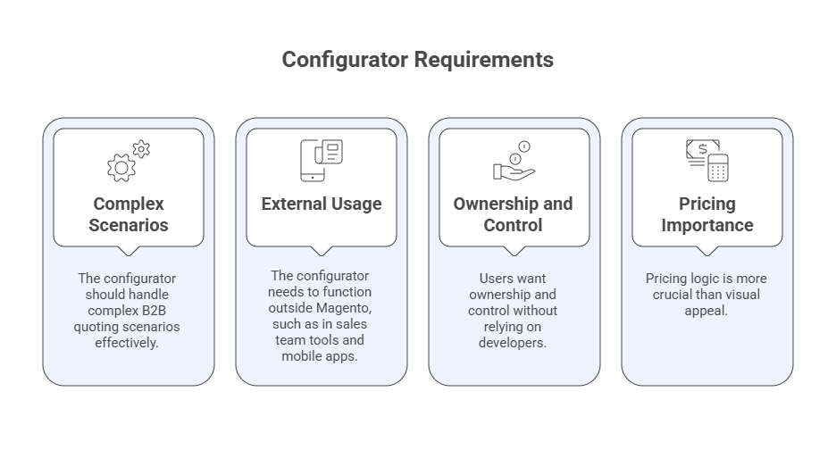 product configurator requirements