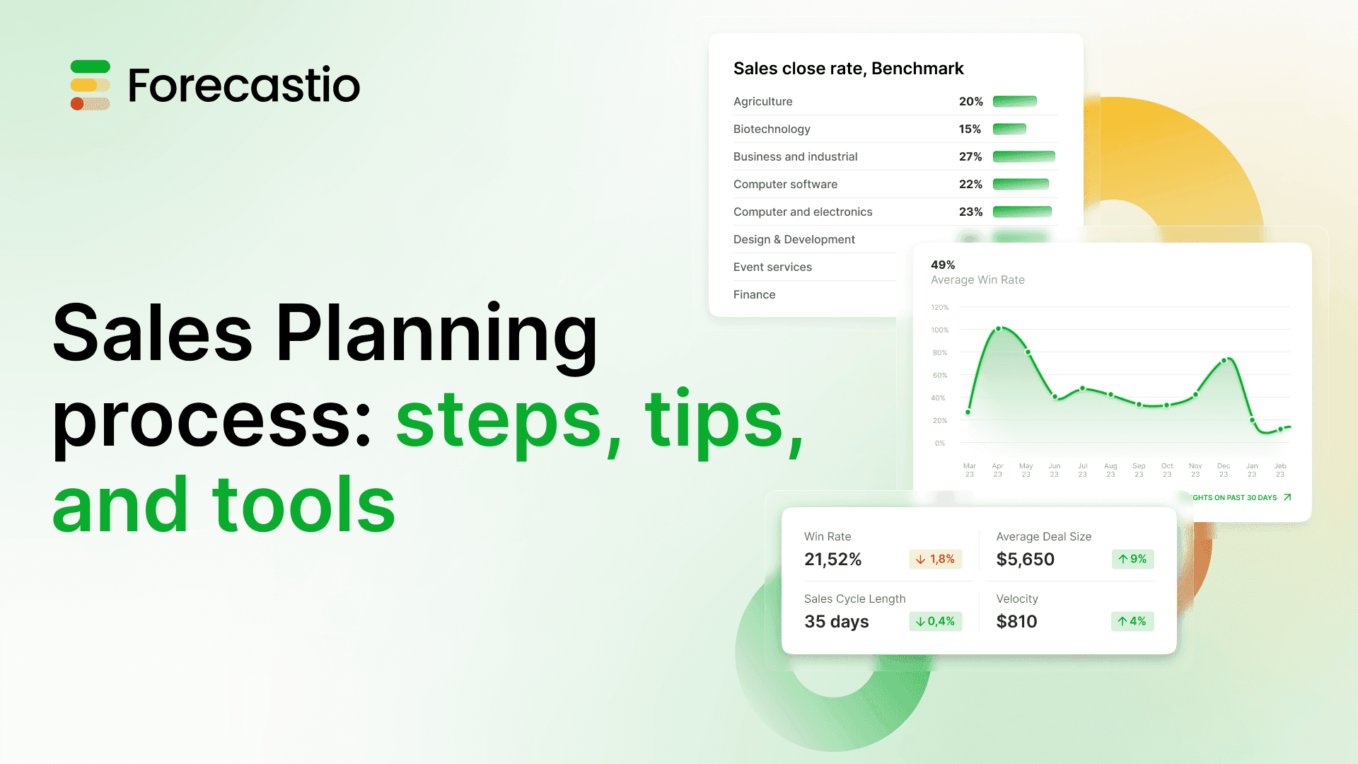 Sales Planning process: steps, tips, and tools