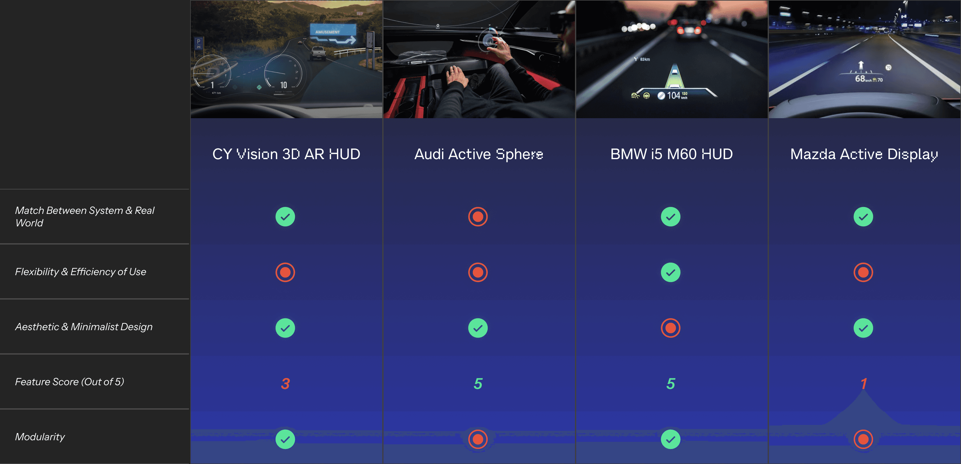 Competitive Analysis