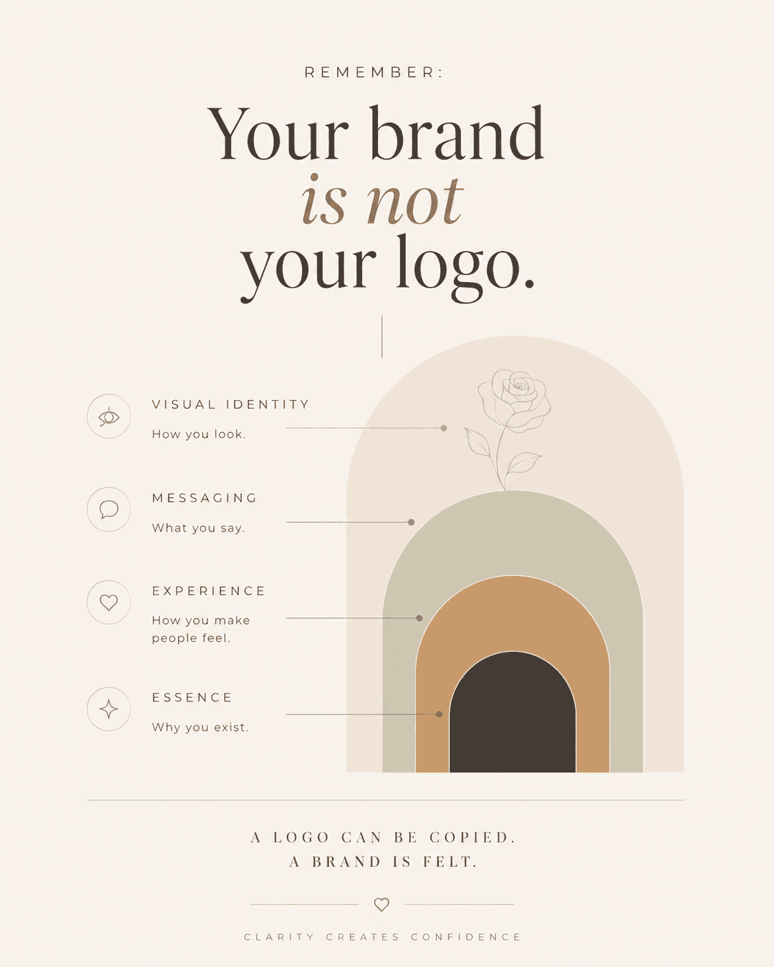 Your brand is not your logo