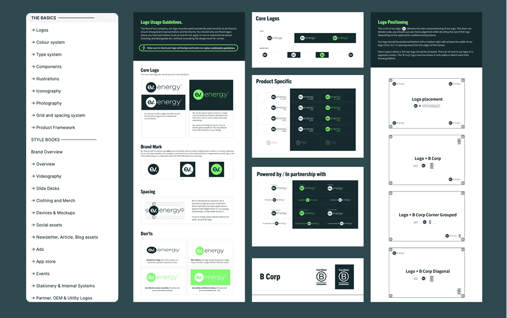 ev.energy brand system