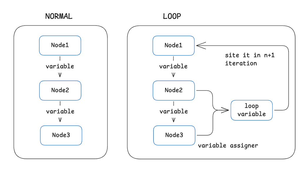 Deep Research Workflow in Dify: A Step-by-Step Guide - Dify Blog