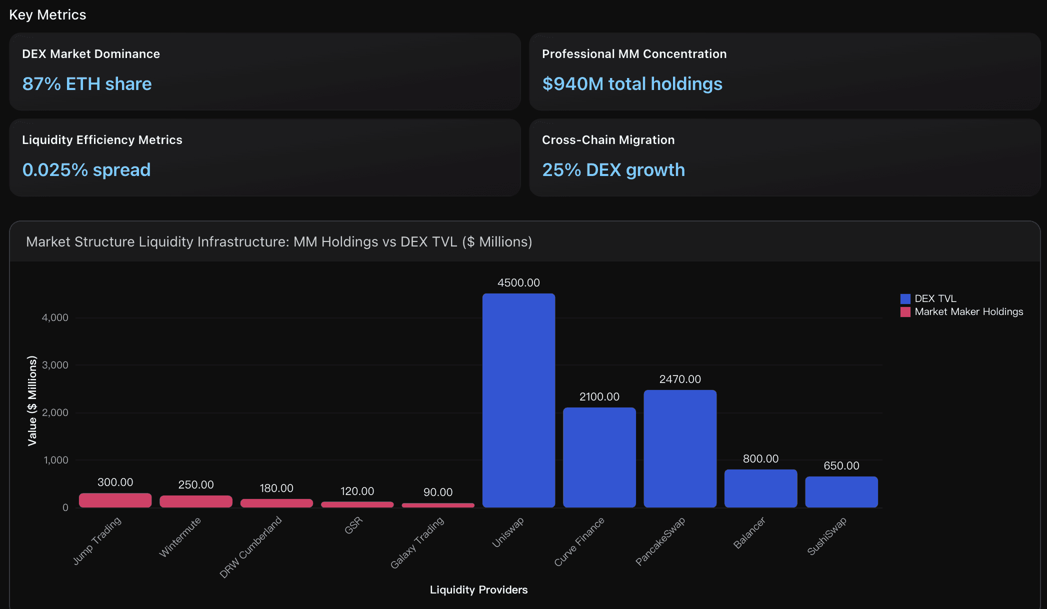 market structure liquidity infrastructure of ethereum