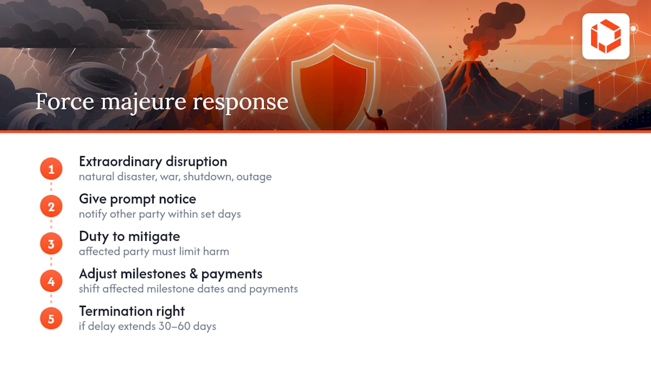 Force majeure contract response process