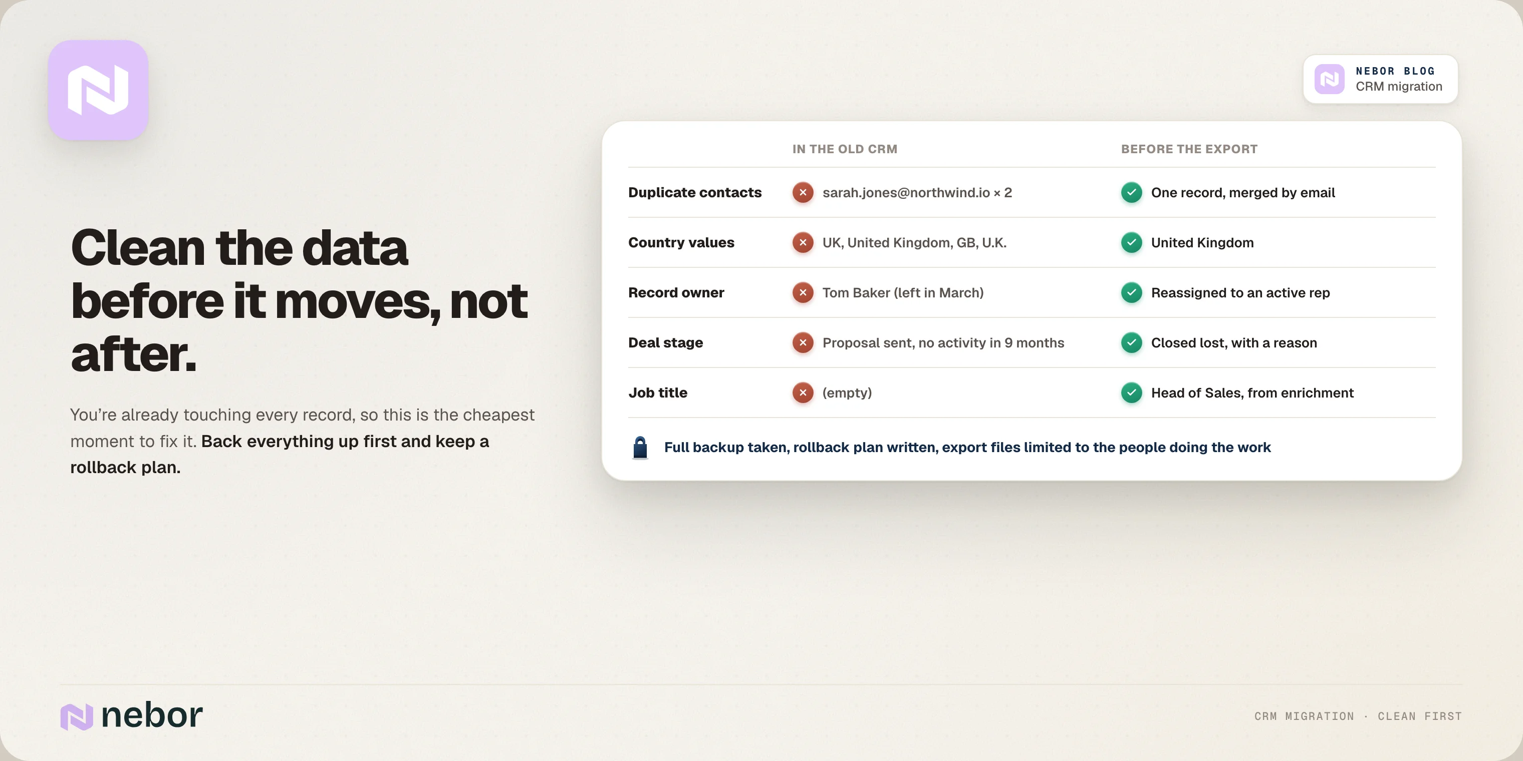CRM records cleaned before the export: duplicates merged, values standardized, owners reassigned and dead deals closed