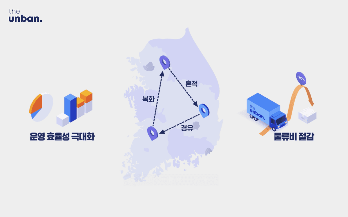 더운반의 다양한 데이터 기반 운영 모델의 종류와 도입시의 효과를 나타내는 이미지이다.