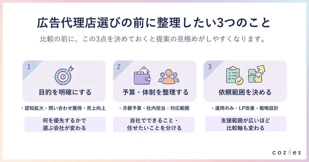 広告代理店を選ぶ前に整理したい3つのこと