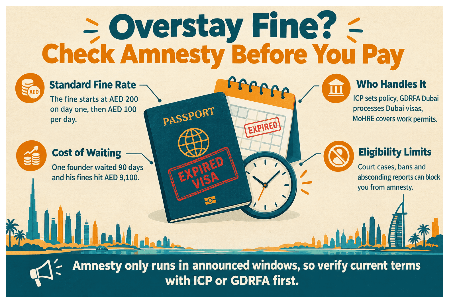 Infographic: UAE Visa Amnesty: What to Do if You Have an Overstay Fine