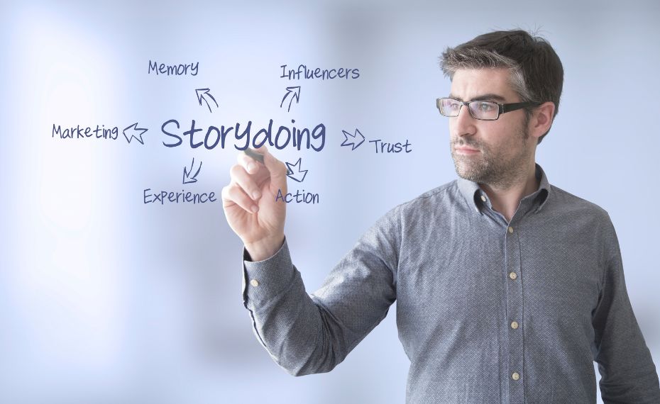 experiência consumidor