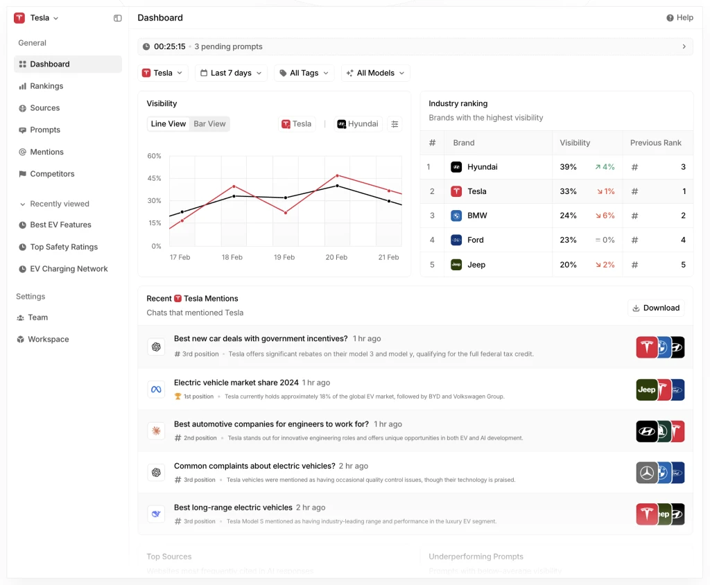 An image of Dreelio's dashboard