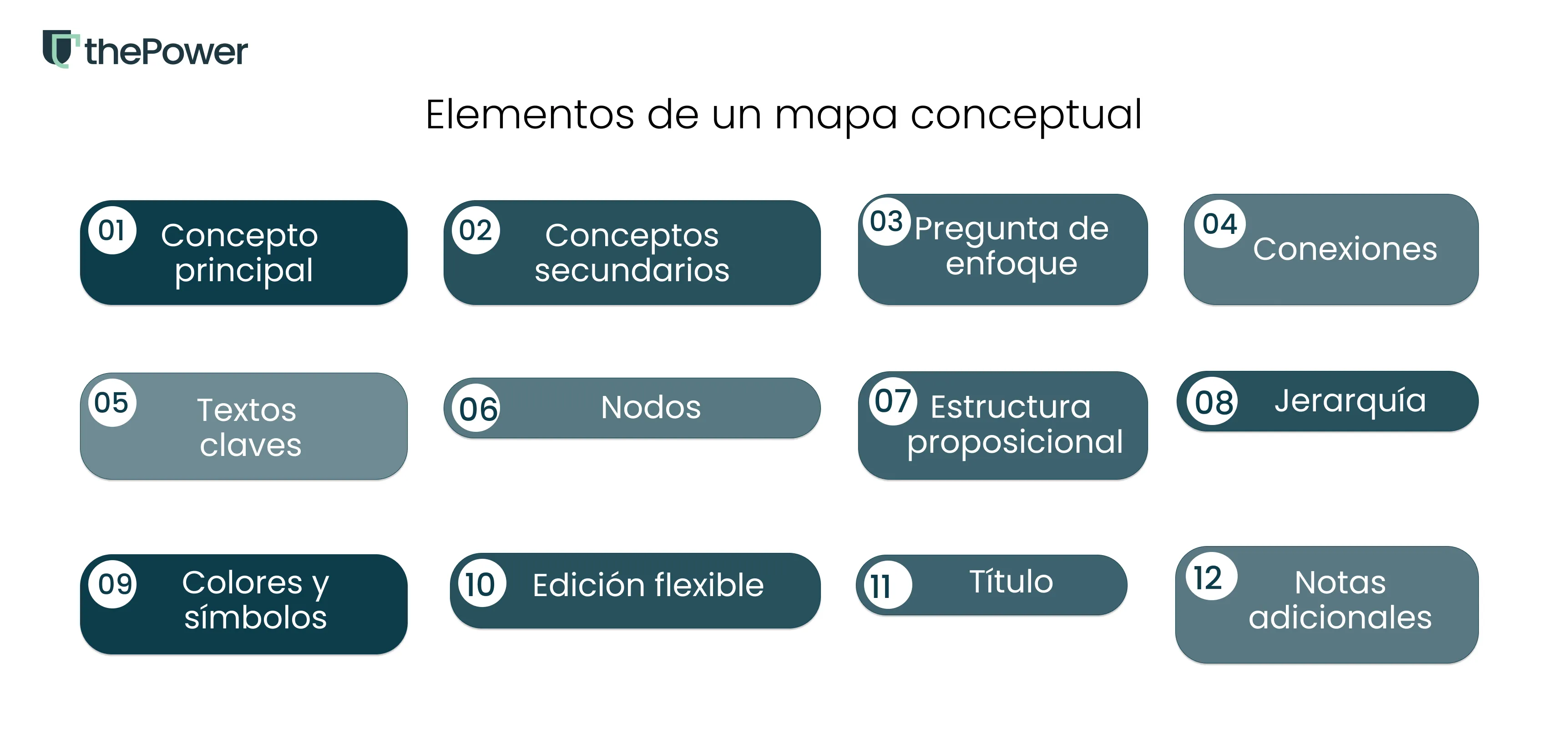 Elementos de un mapa conceptual