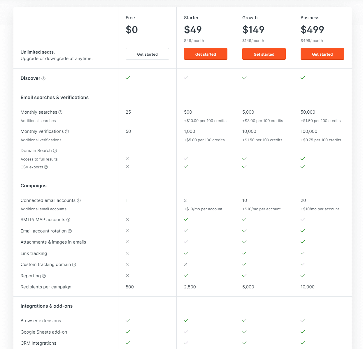 Hunter pricing