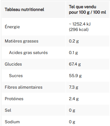 Tableau nutritionnel