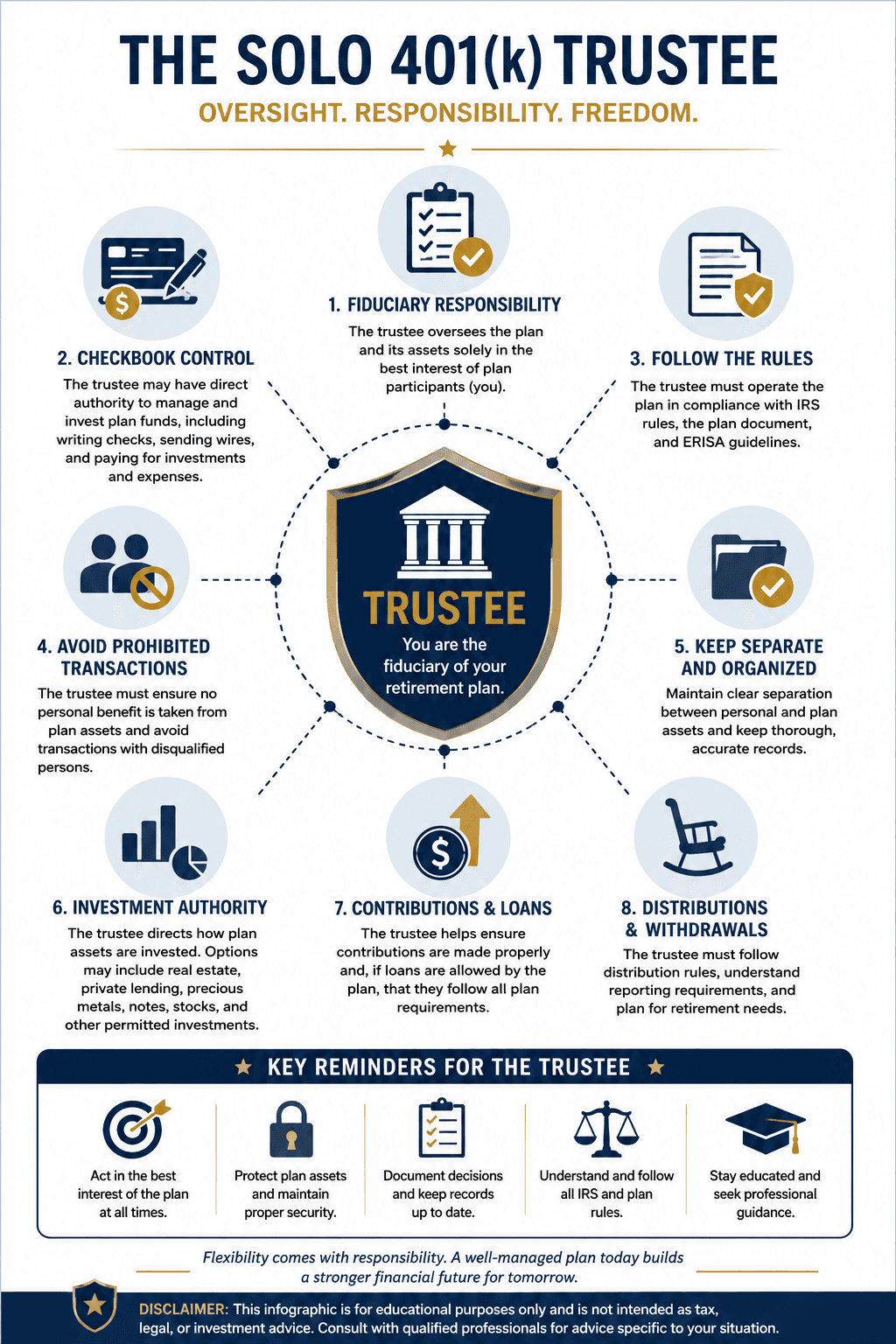 Infographic Trustee