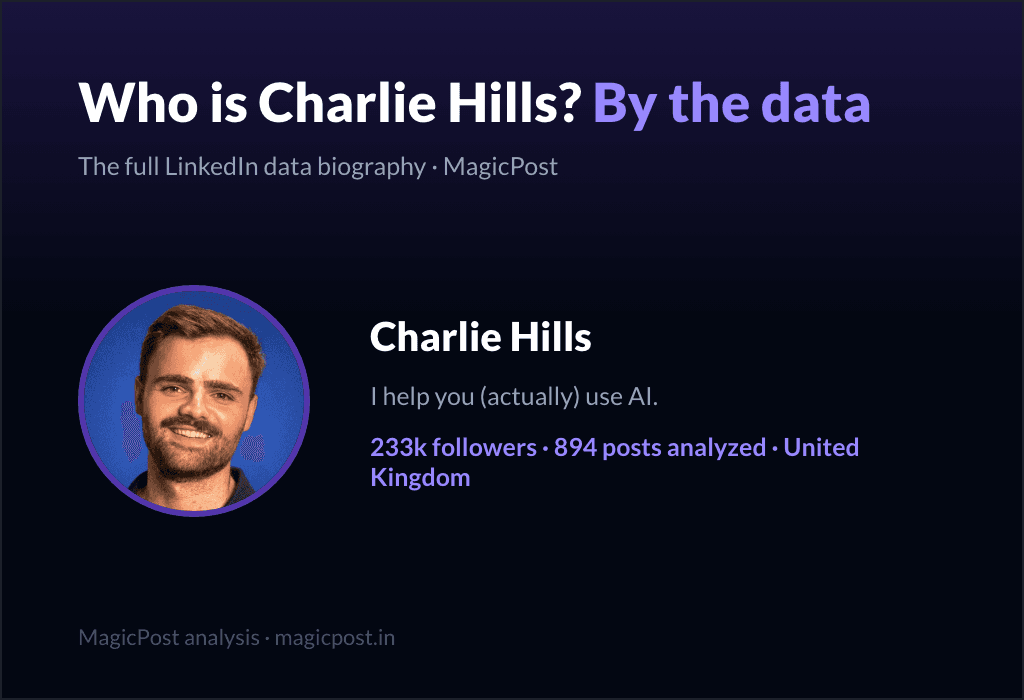 MagicPost data study: Who Is Charlie Hills? The "Actually Use AI" Guy, Explained by Data (2026)