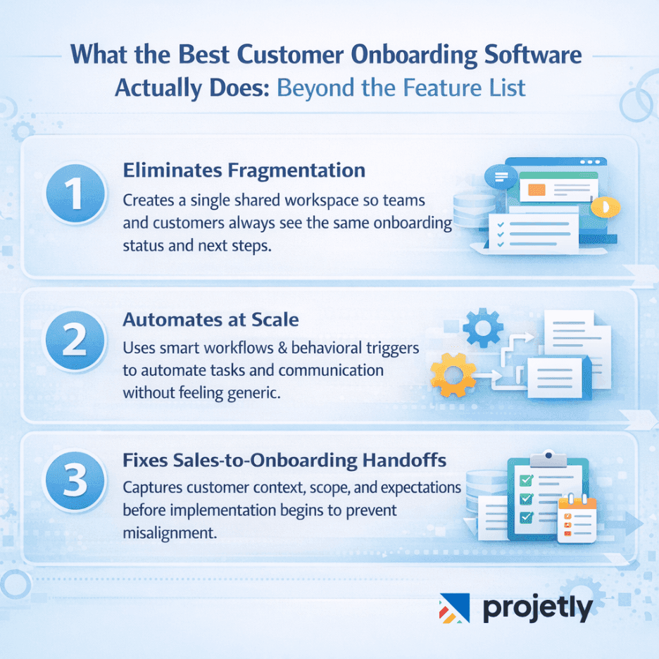 What the Best Customer Onboarding Software Actually Does: Beyond the Feature List