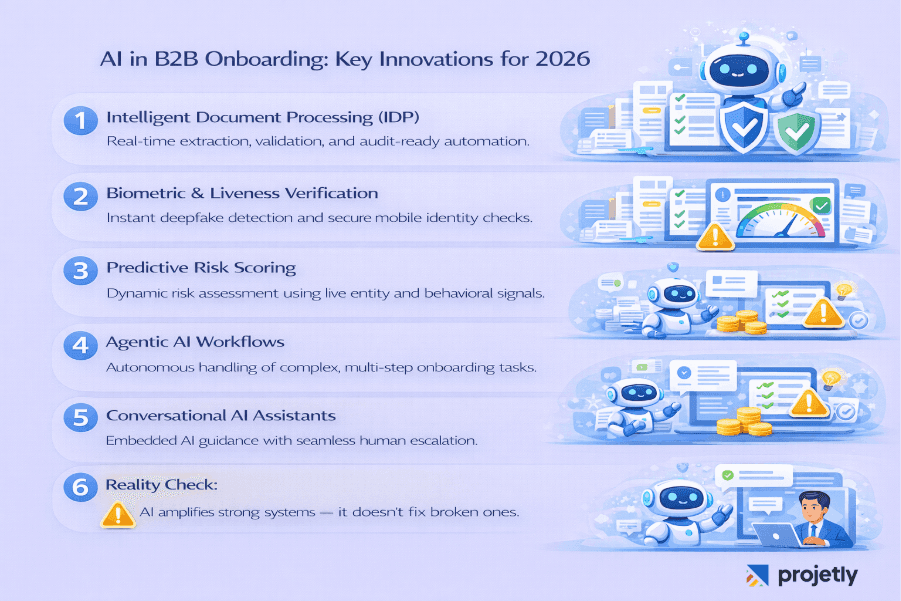 AI & Automation in Modern B2B Onboarding