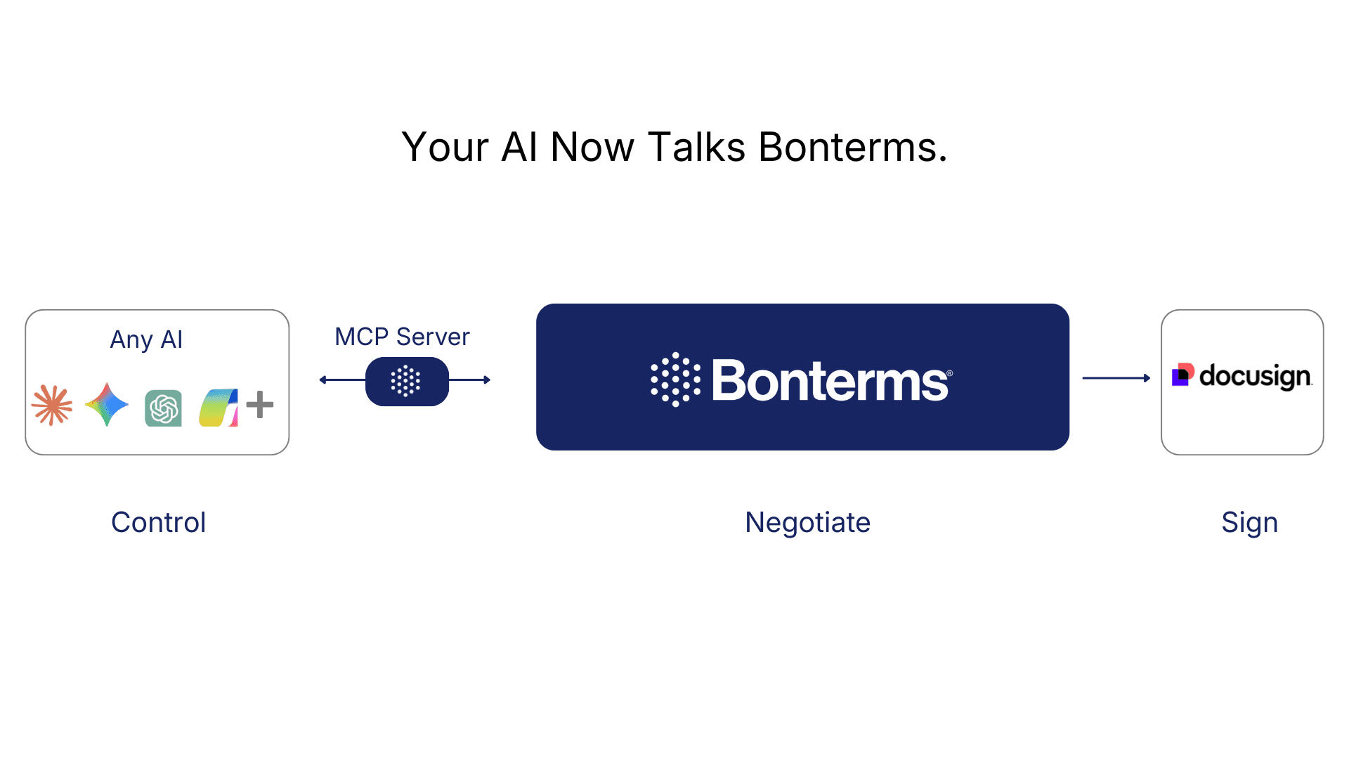 Announcing the Bonterms MCP Server