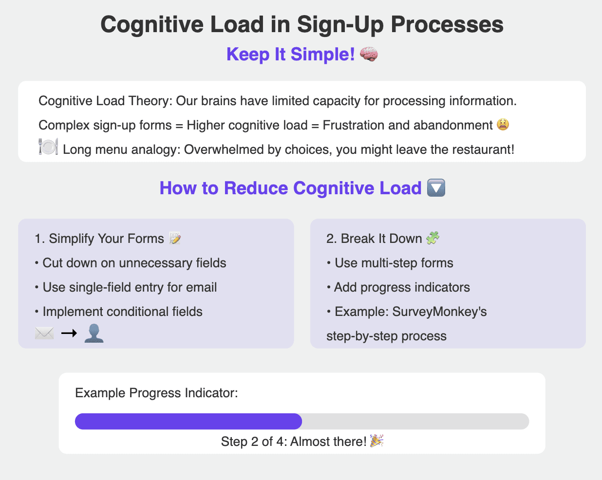 Cognitive load SaaS sign up