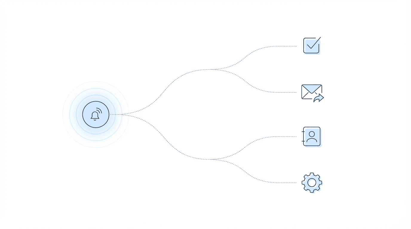 A single data event triggers multiple automated actions: task creation, client communications, contact updates, and workflow escalations