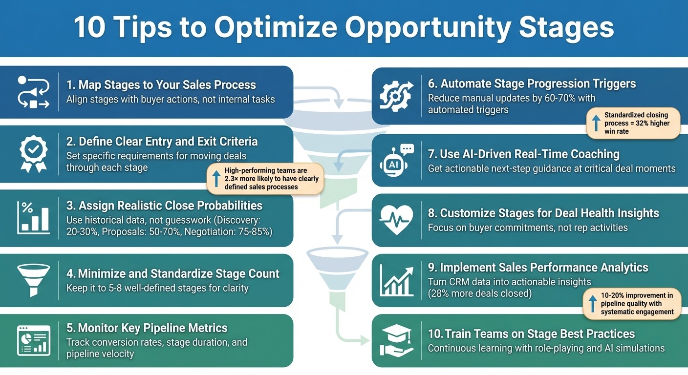 10 Tips to Optimize Sales Opportunity Stages