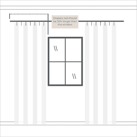 proper width for curtains guide 