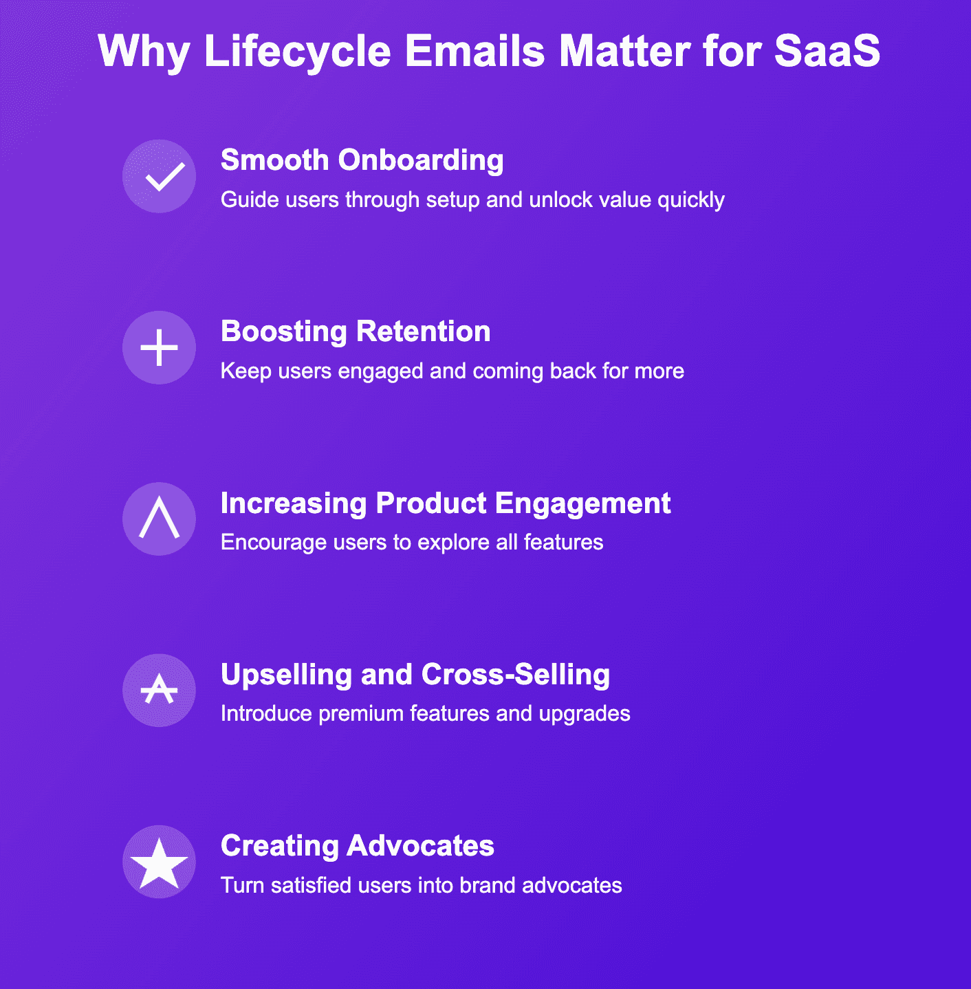 Lifecycle emails SaaS