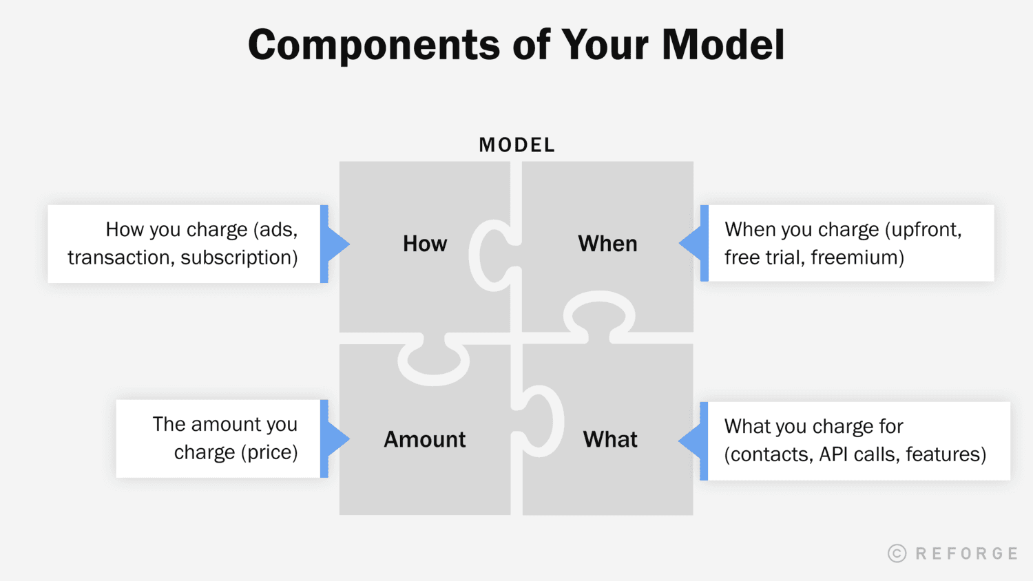 Components of Career Monetization Model