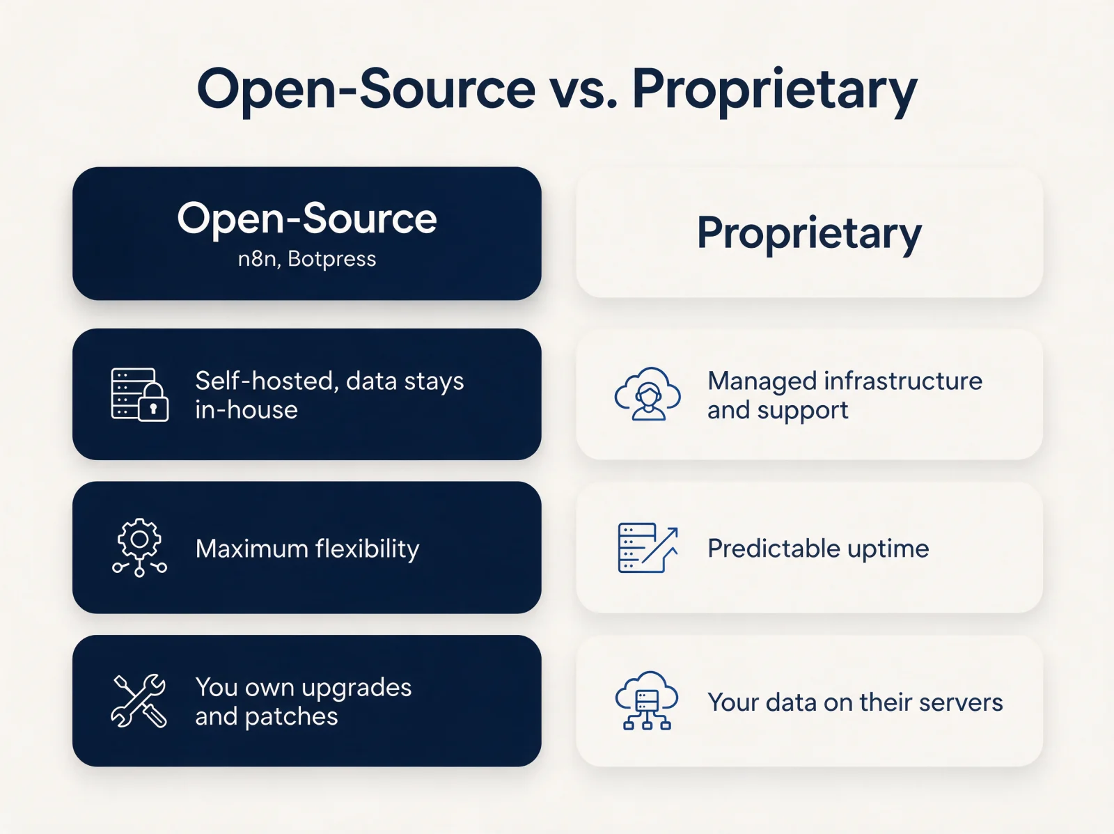Open-source versus proprietary agent platforms