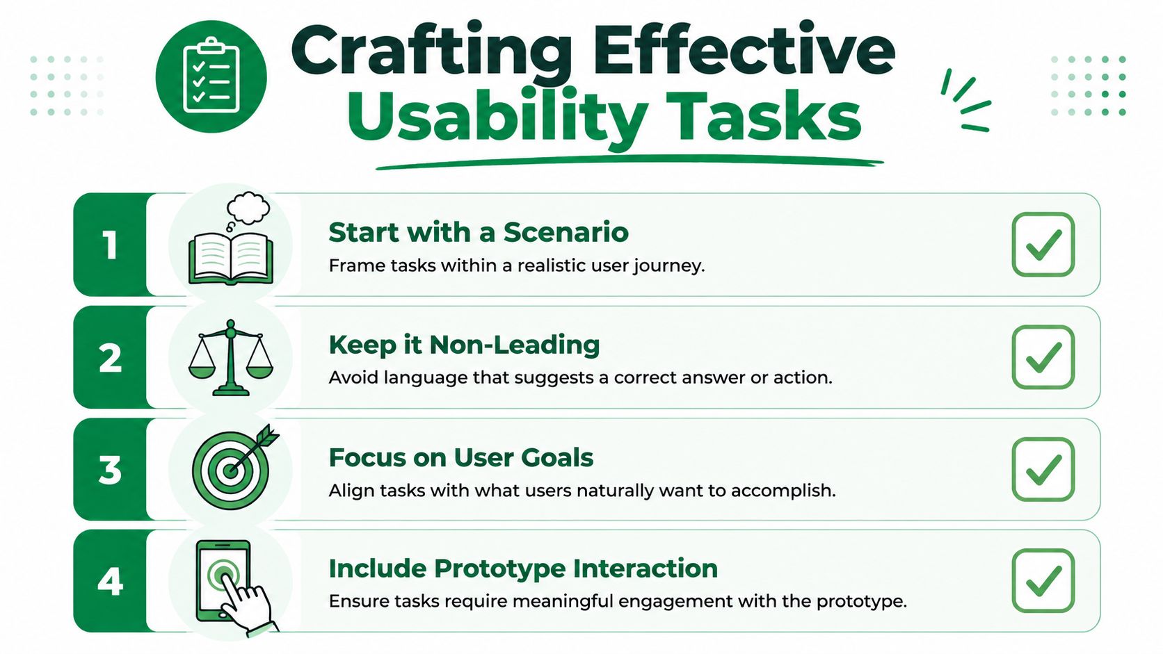 An infographic outlining four key steps for crafting effective usability testing tasks for user research projects.