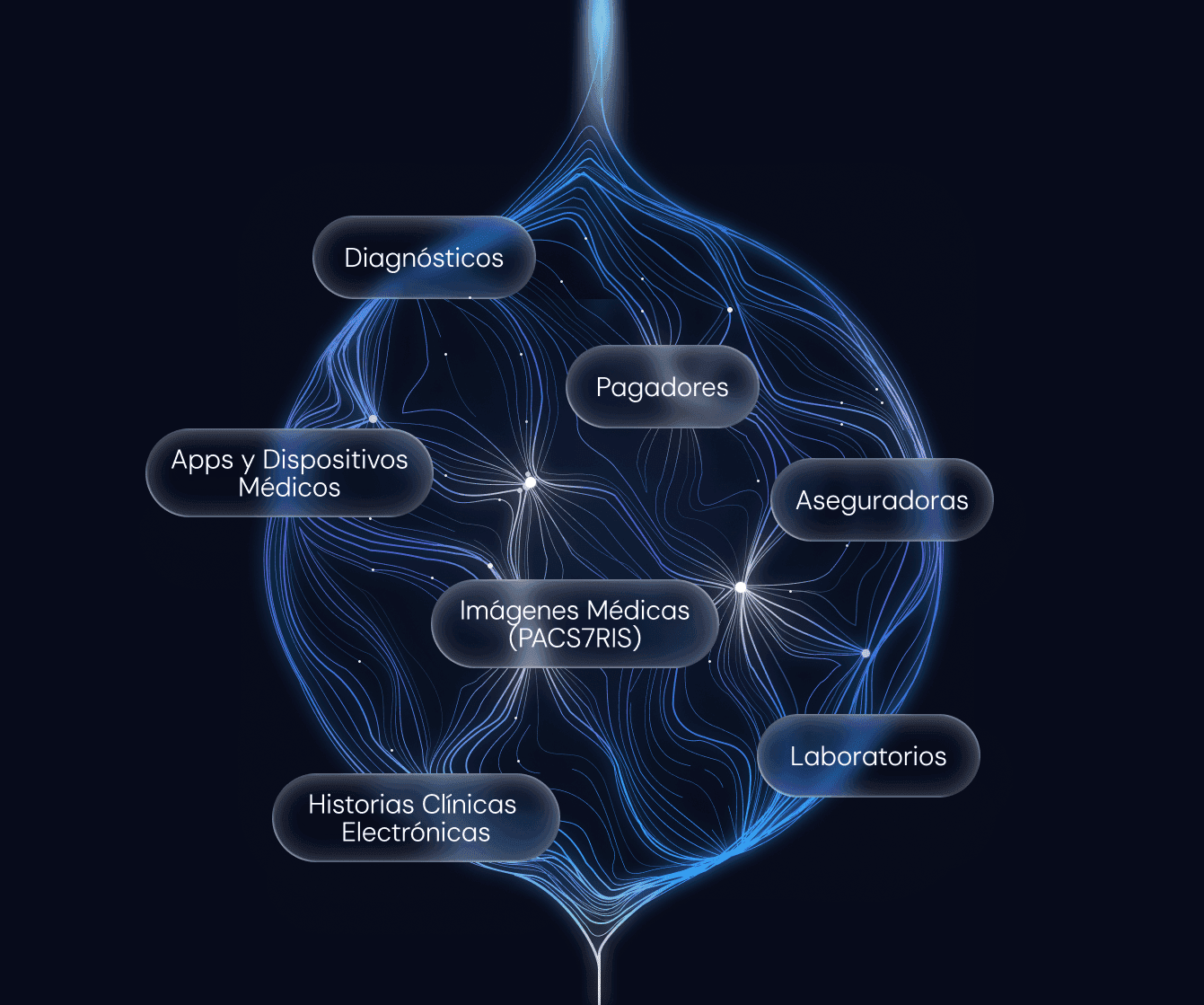 Imagen de dónde Nebula recopila la información