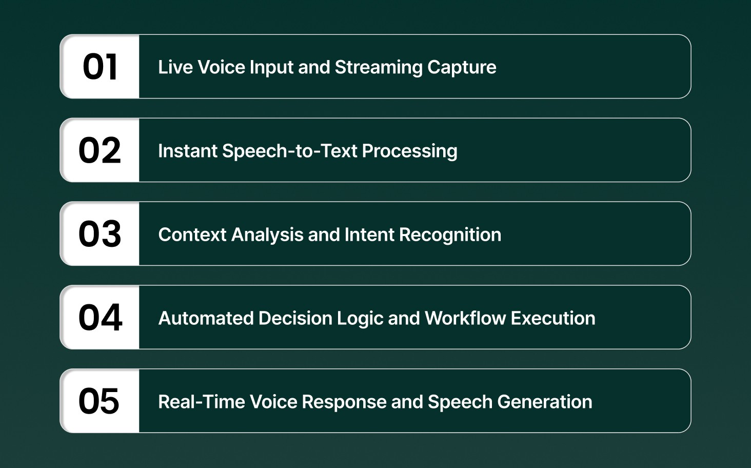 How Does Fast AI Speech Recognition Work in Real-Time Systems?