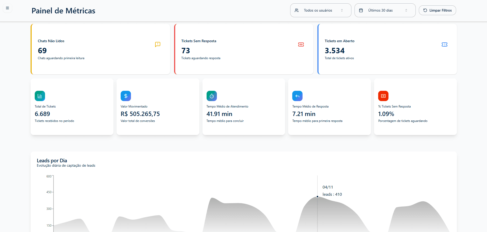 An image of Dreelio's dashboard
