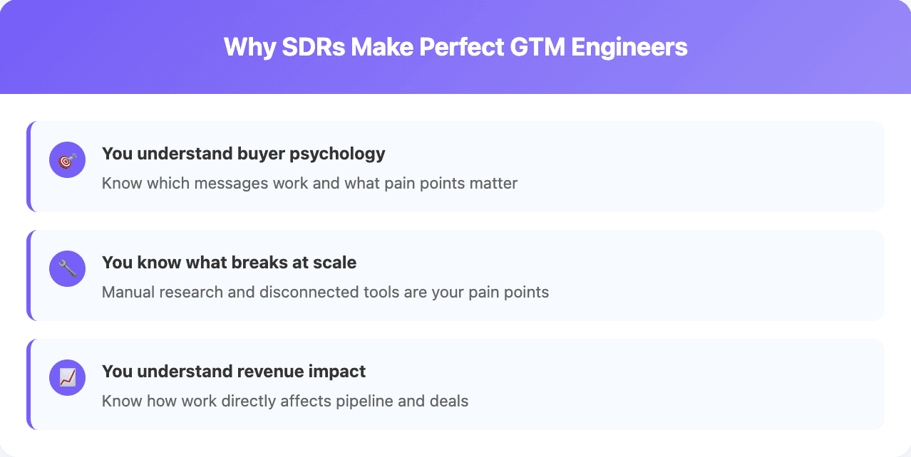 SDR to GTM engineer